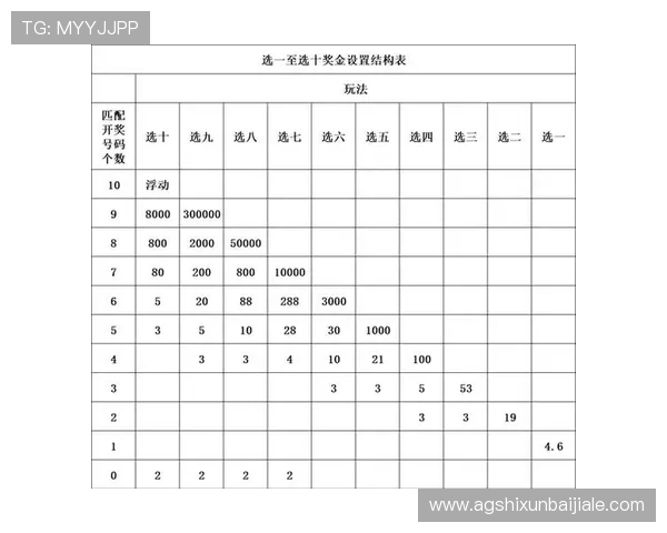 基诺型彩票中奖规律详解，结合数据分析优化你的投注方案