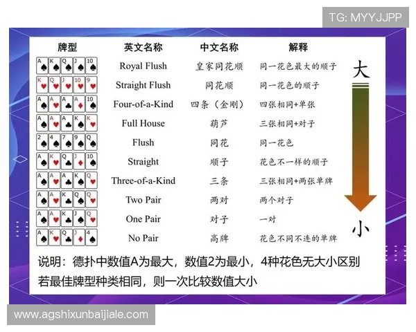 推牌九牌大小规则全攻略帮助玩家理解不同牌型的大小判断标准